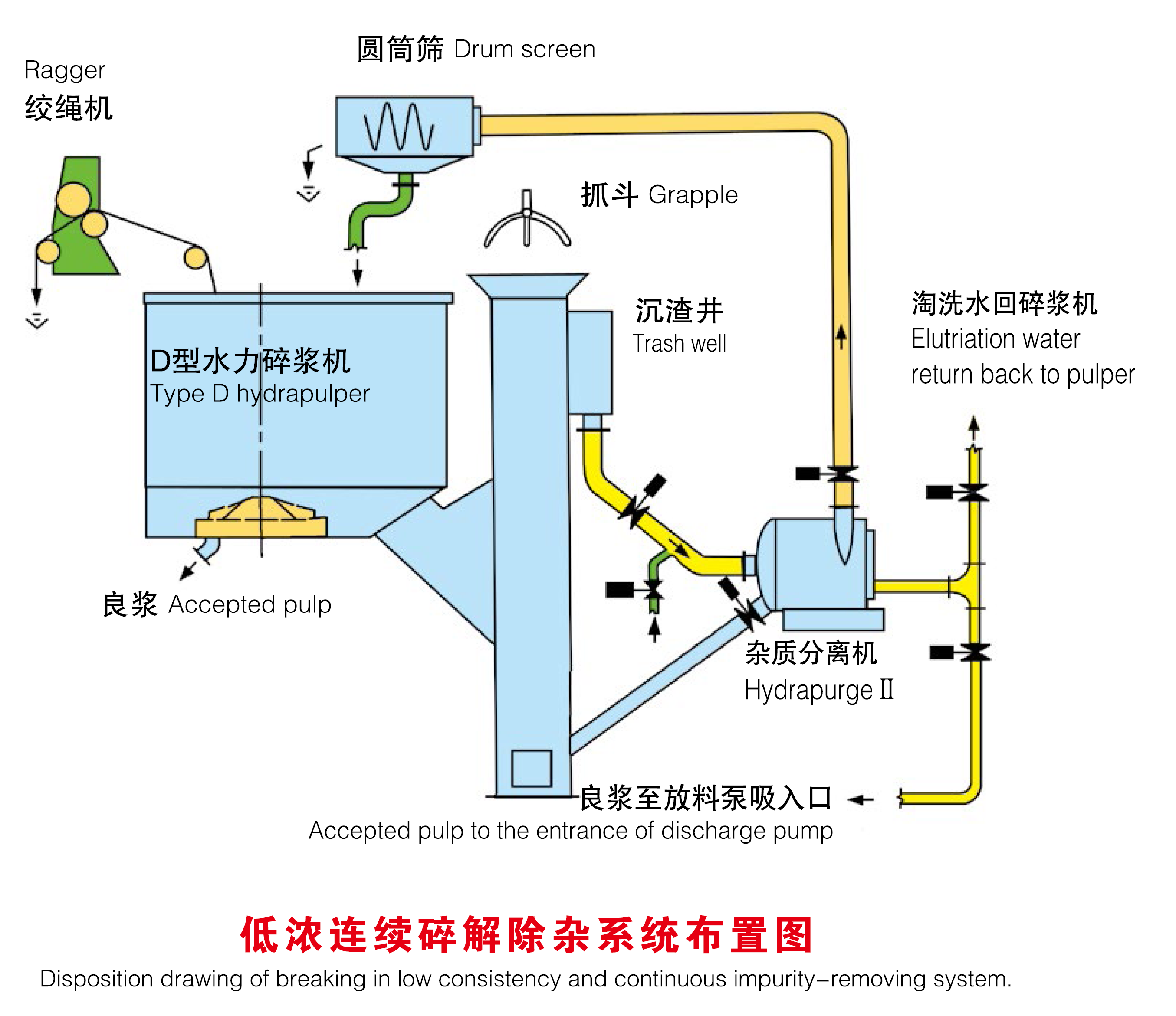 低濃（nóng）連續破解係統