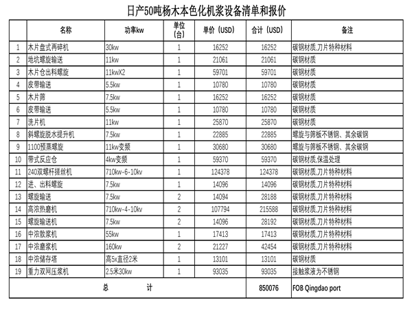 木（mù）片化機漿生產線設備